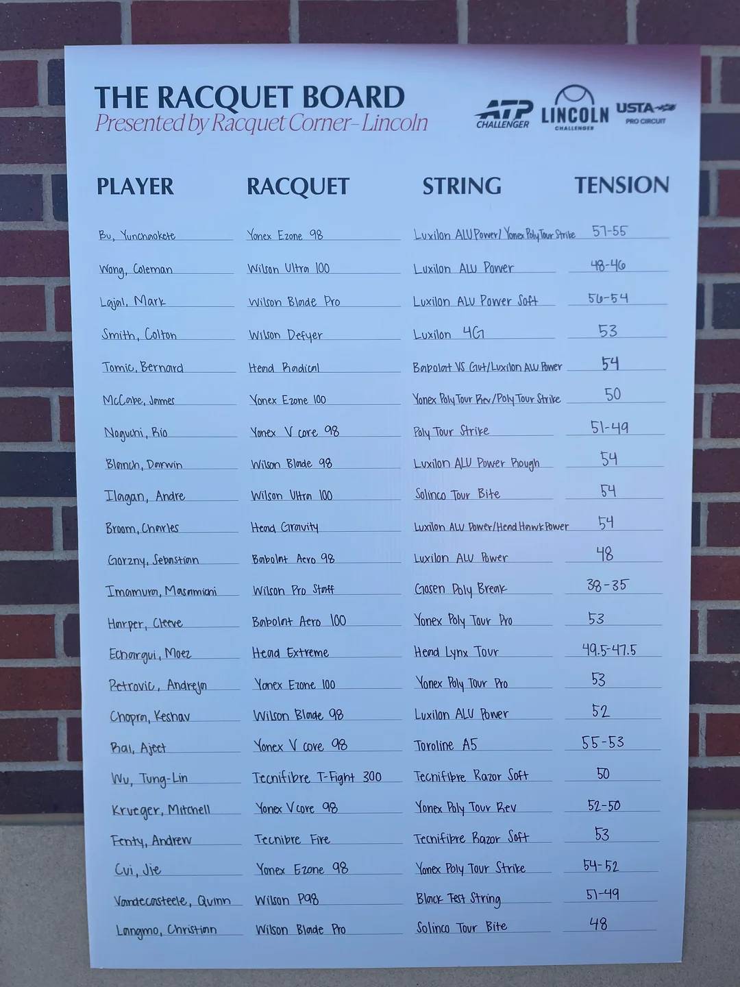 The racquet board at the Lincoln Challenger listing every player's racquet, string and tension