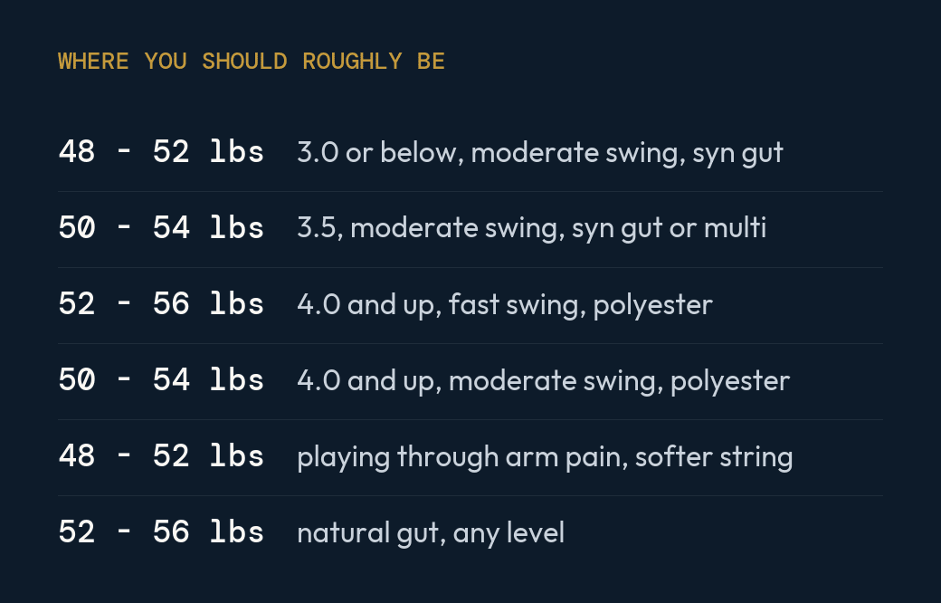 Tension ranges by situation, from 48 to 56 lbs depending on level, swing speed and string type